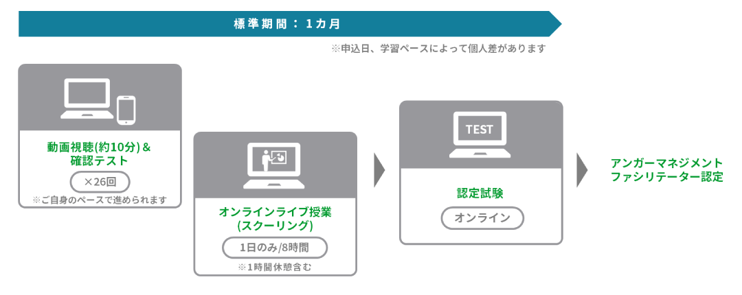 【図】受講中の流れ