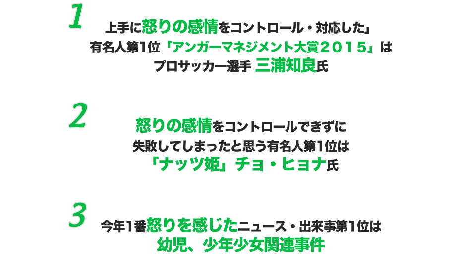 第１回 アンガーマネジメント大賞２０１５ 発表